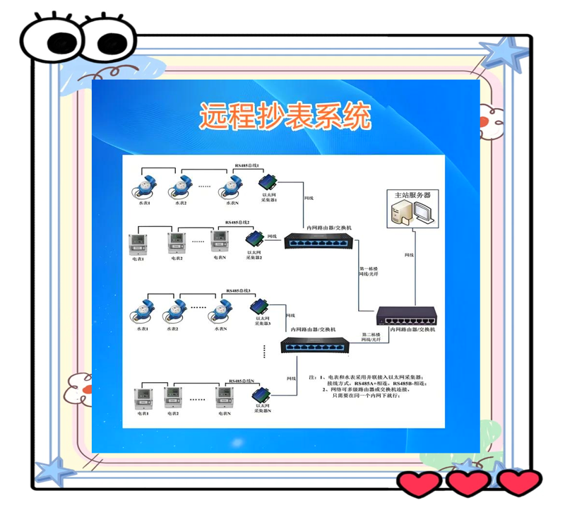 远程抄表