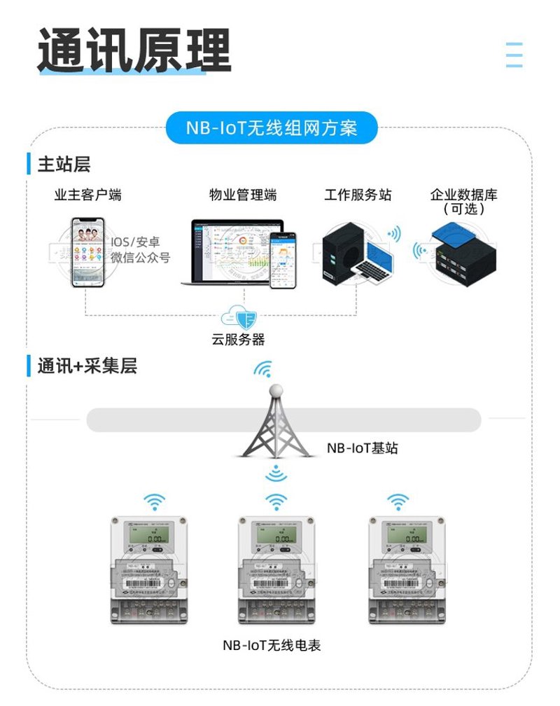 正确安装水表，让用水更透明
