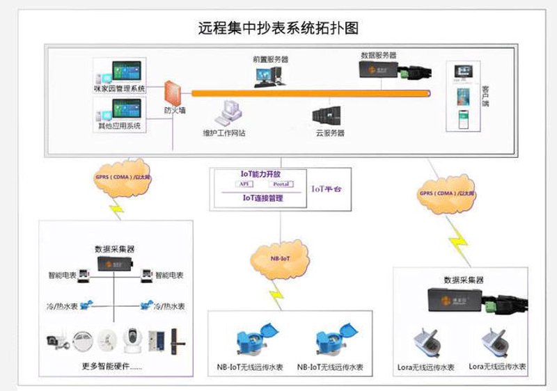 智能水表怎么看吨数？华立水表网为您解析