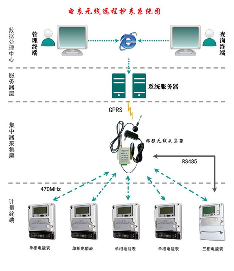 智能水表怎么看吨数？——工具推荐与操作指南
